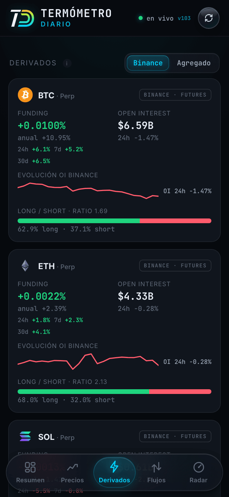Derivados en vivo