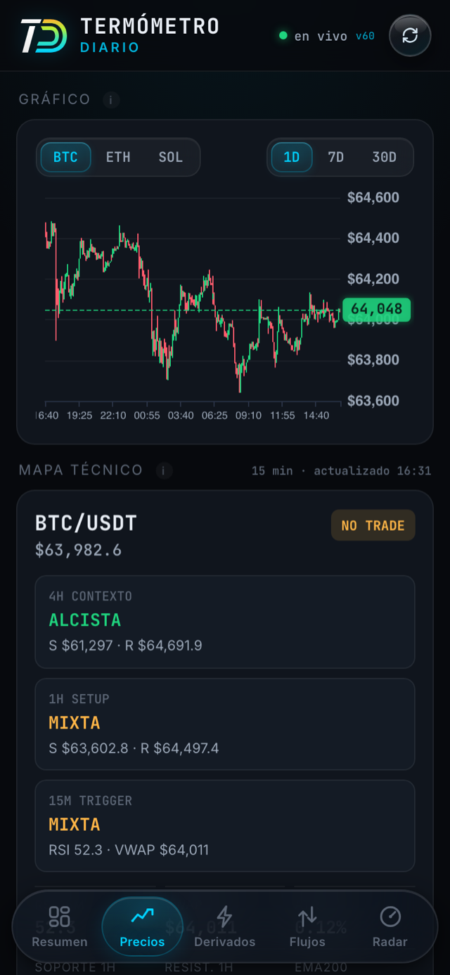 Precio y técnica