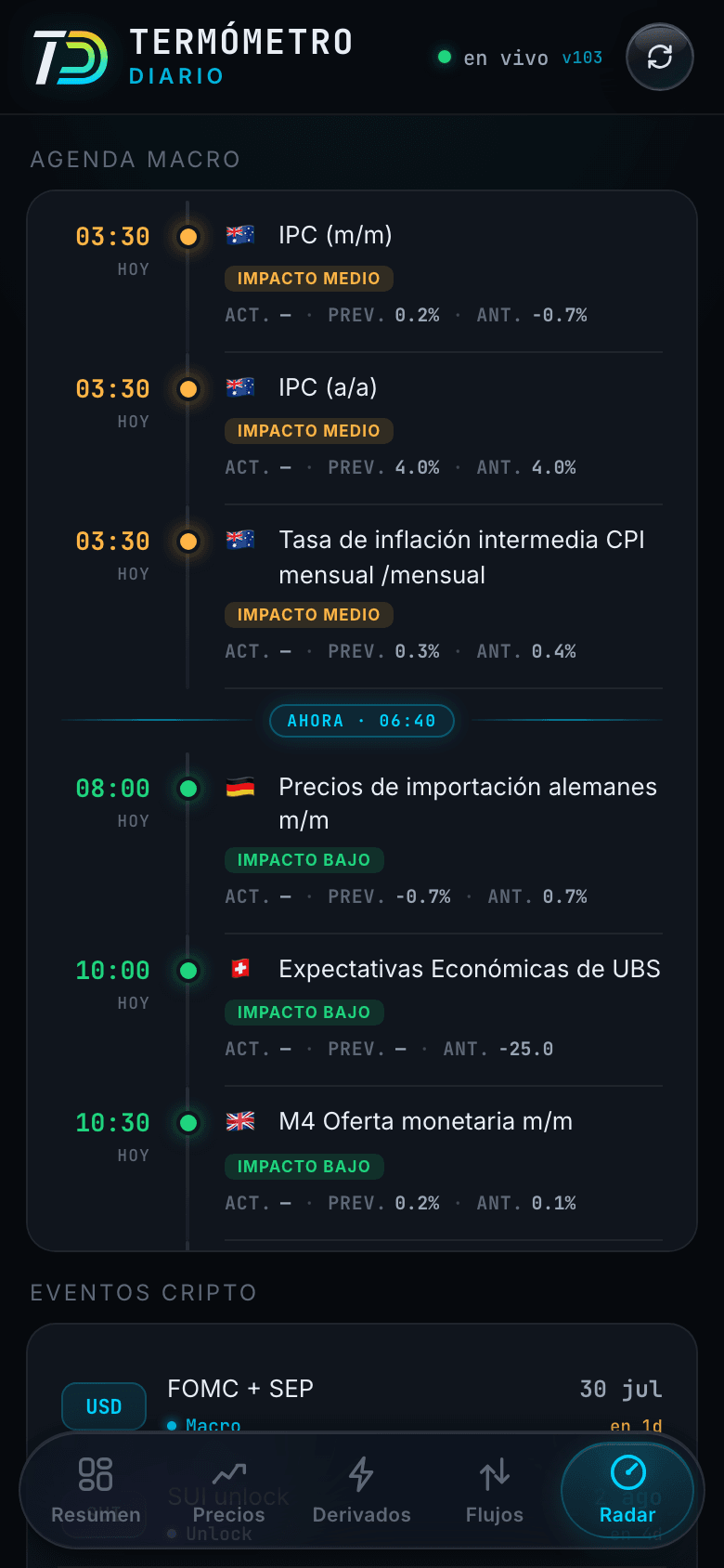 Radar del mercado