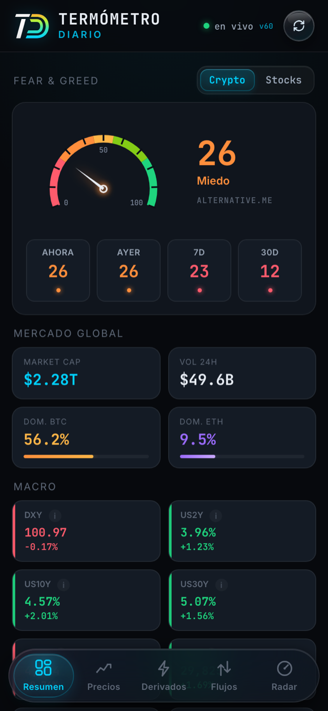 Captura del resumen diario del Termómetro Diario